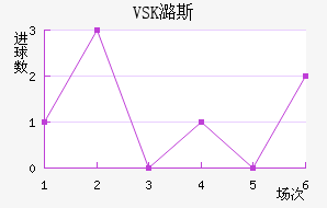 VSKº˹