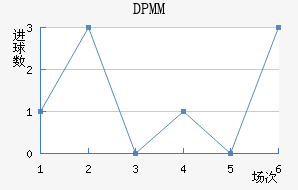 DPMM