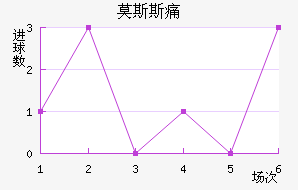 Ī˹˹ʹ