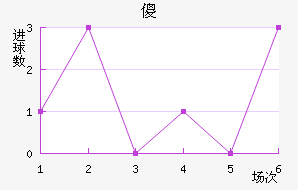 ɵ½
