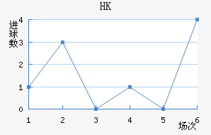 HKָ