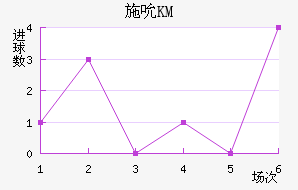ʩ˱KM