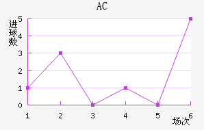 AC