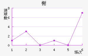 鿨