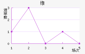 ά