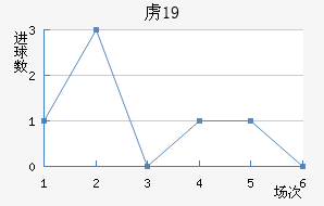²ɭU19