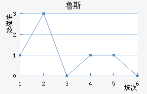 ³˹ʯ