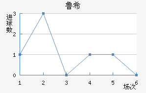³ϣŵ˹