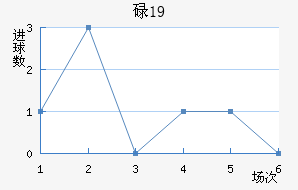 µU19