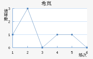 ϣᰲ