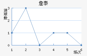ղ̩