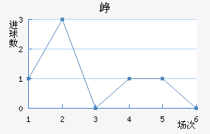 Ῠ