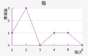 ¸δ