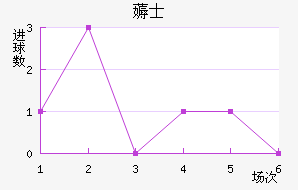 ޶ʿ