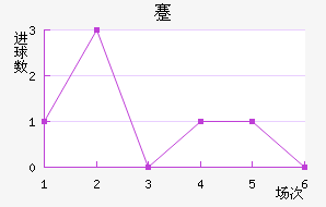 忨