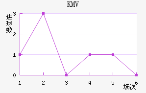 KMV