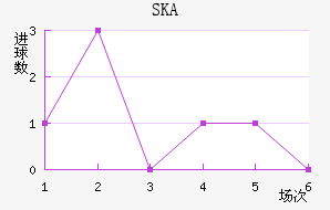 SKAǽ