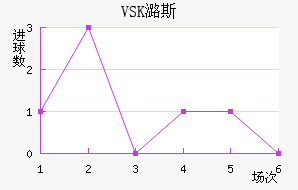 VSKº˹