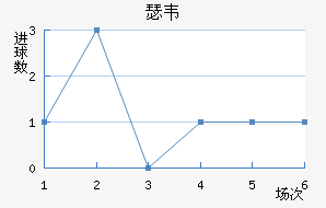 ɪΤ