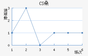 CSɣ̭