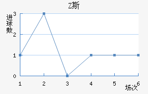 Z˹