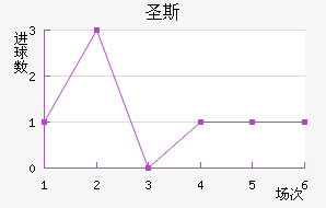 ʥ˹