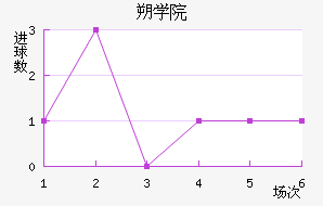 ˶ѧԺ