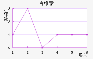 ̨ά̩