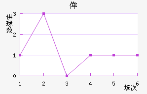 ʥٰ