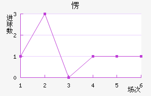 㶫