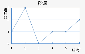 ͼŵ