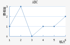 ABC