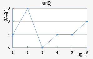 NKղ