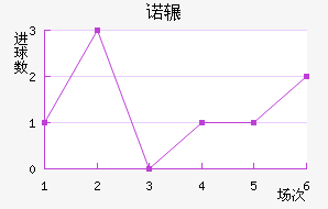 ŵշƽ