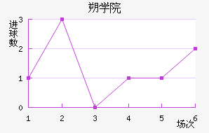 ˶ѧԺ