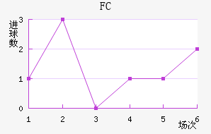 FC׽