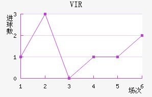 VIR׽