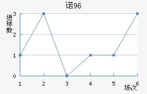 ŵ96
