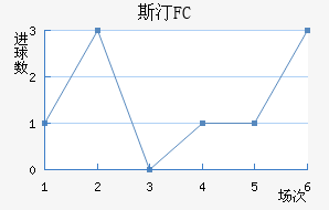 ˹͡FC