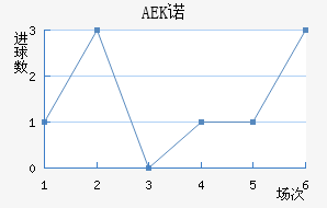 AEKŵ