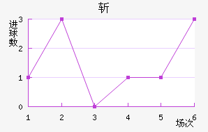 ն