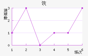 ڶ