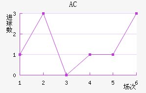 AC