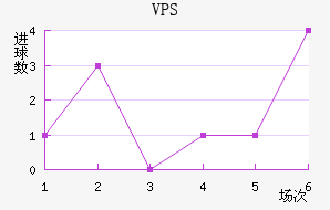 VPS