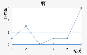 ޶