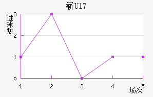 ոU17