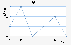 ɣΤ
