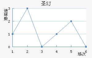 ʥʥ