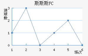 ˹˹˹FC