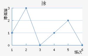 Ϳ